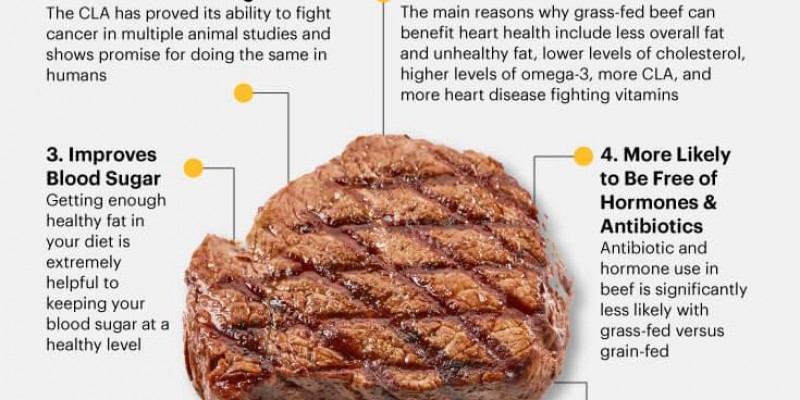 6 Grass Fed Beef Nutrition Health 